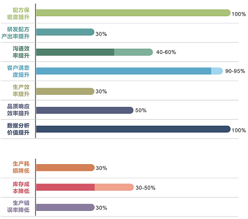 優(yōu)秀的材料工程師，都在跟這個(gè)新朋友打交道!