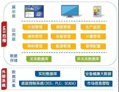 化工新材料MES軟件能解決工廠(chǎng)哪些不正常現(xiàn)象？