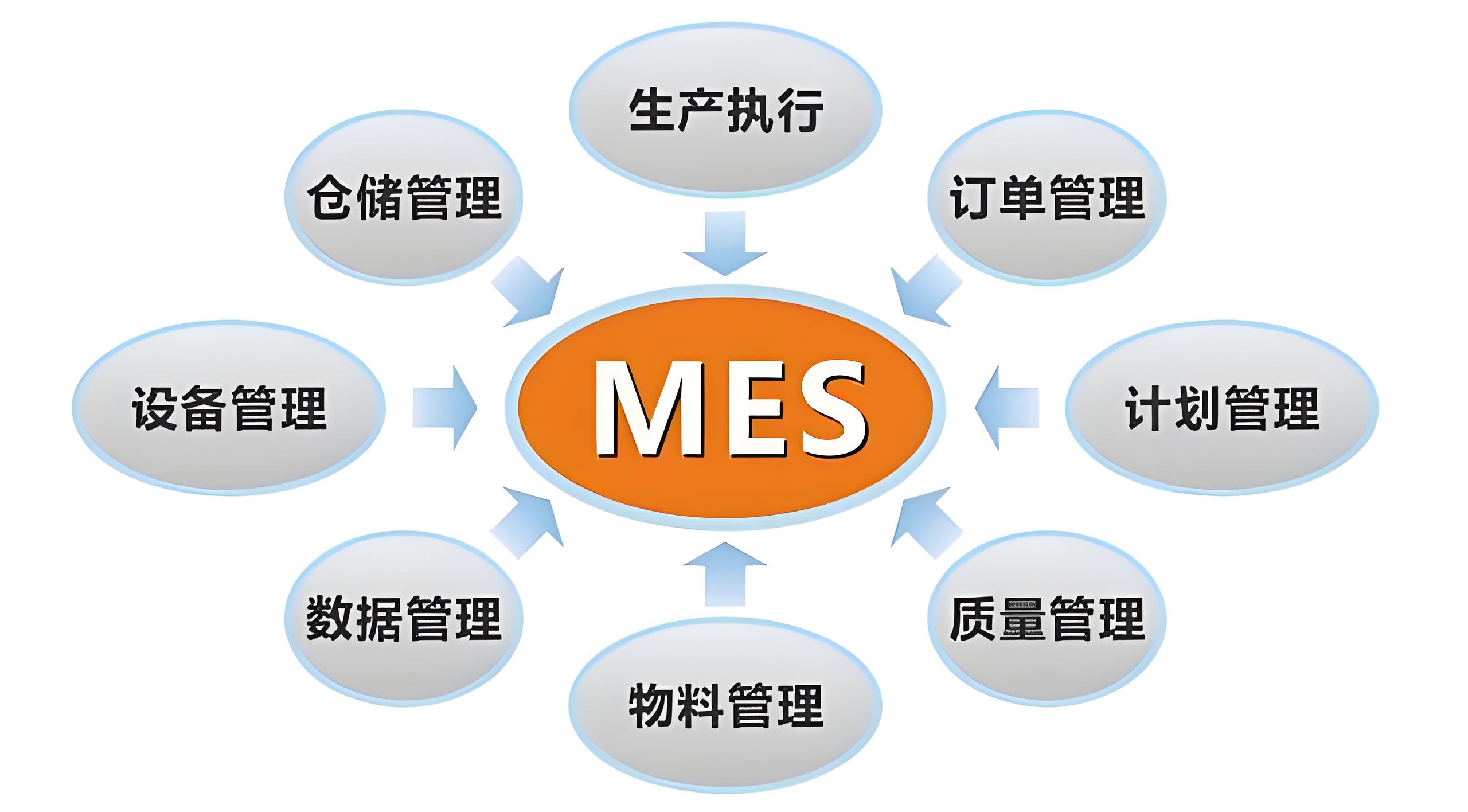 化工MES系統如何實現生產過程的可視化管理？