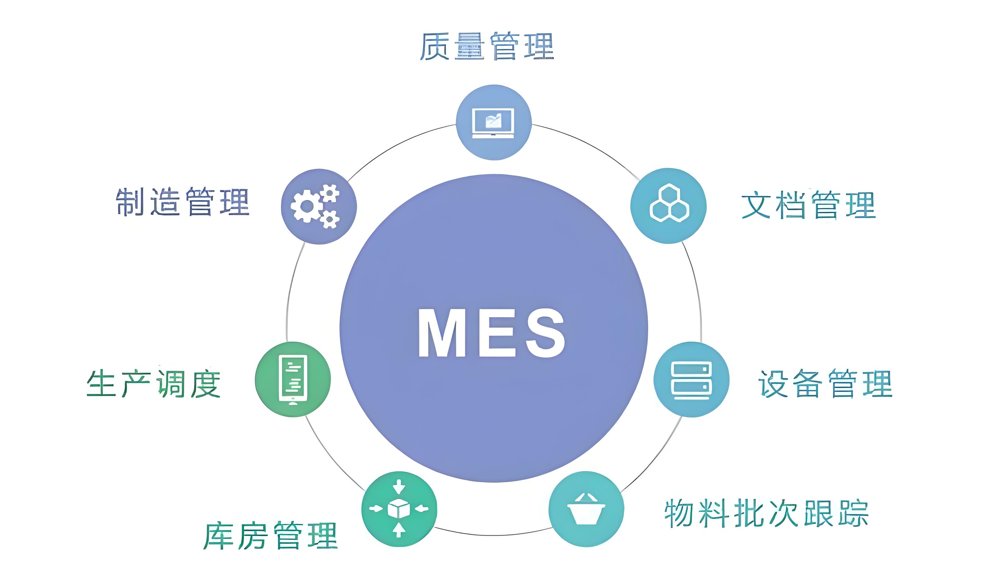 食品飲料供應鏈效率低？MES系統3招搞定
