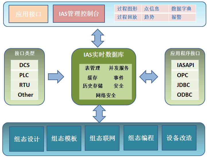 化工ERP系統怎樣全方位助力銷售與分銷管理優化升級？