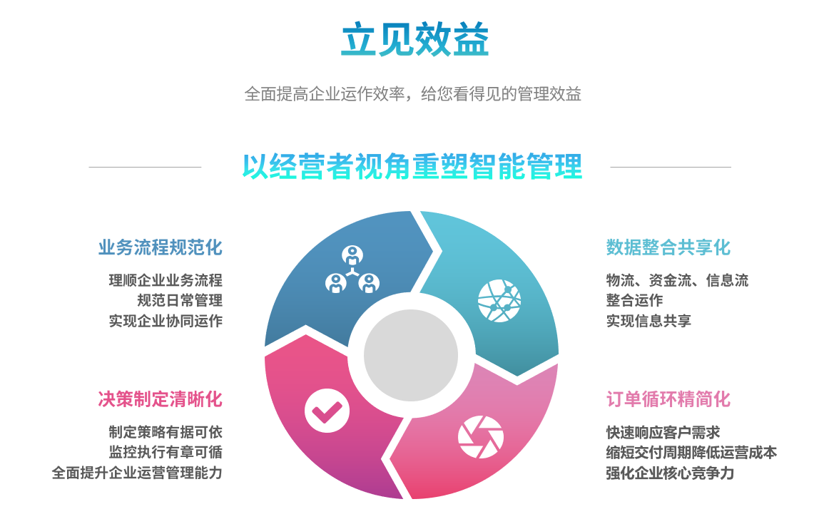 如何依靠化工ERP軟件實現生產與倉儲無縫對接？