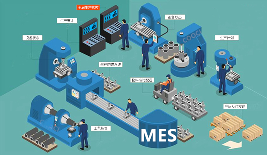 ERP系統與MES系統是如何集成協助企業的？